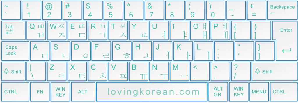 Korean keyboard layout typing Hangul on computer