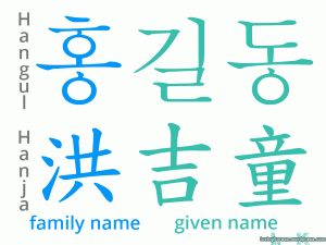 Korean name Hangul and Hanja