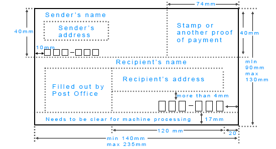 Seoul Postcode Starting Letters How to send mail to Korea – Loving Korean
