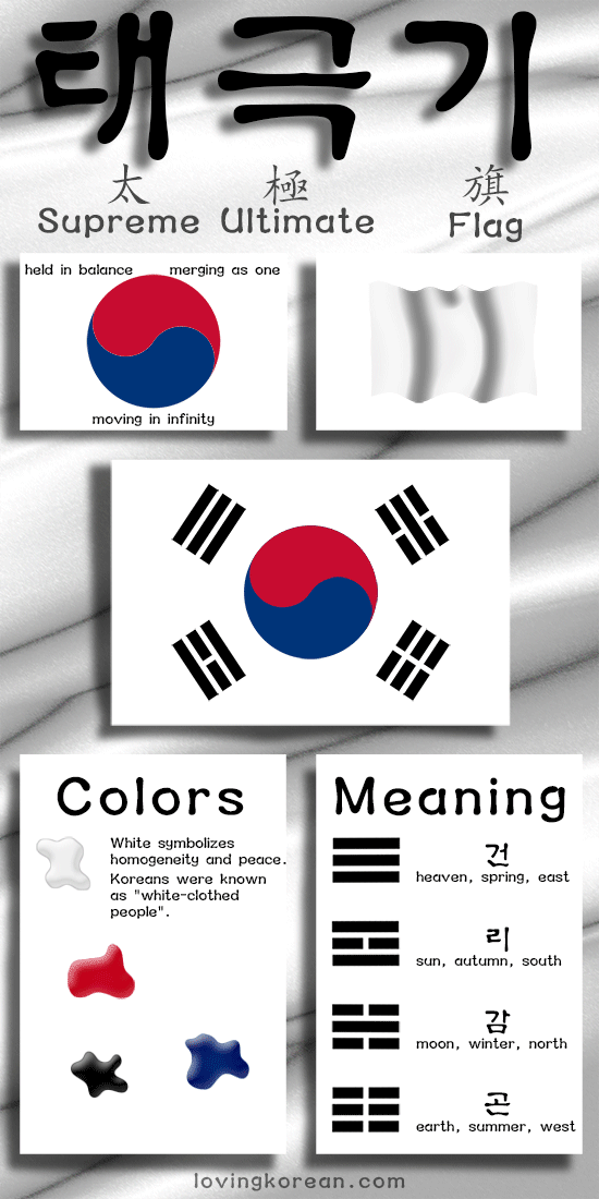 South Korean flag infographics meaning