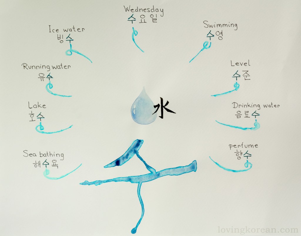 Korean Hanja Chinese character for water 물 수 水